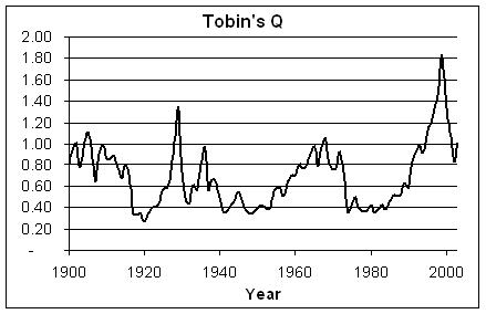 Tobin's_Q_graph.png