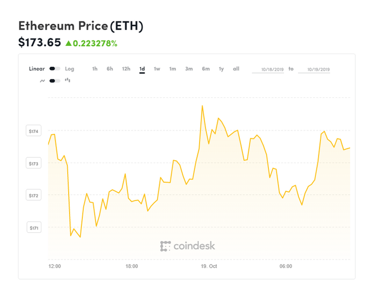 coindesk-ETH-chart-2019-10-19.png