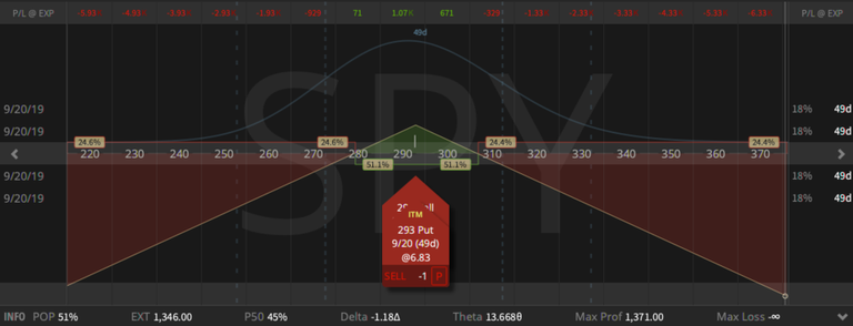 06. SPY Straddle - down $3.15 - 02.08.2019.png