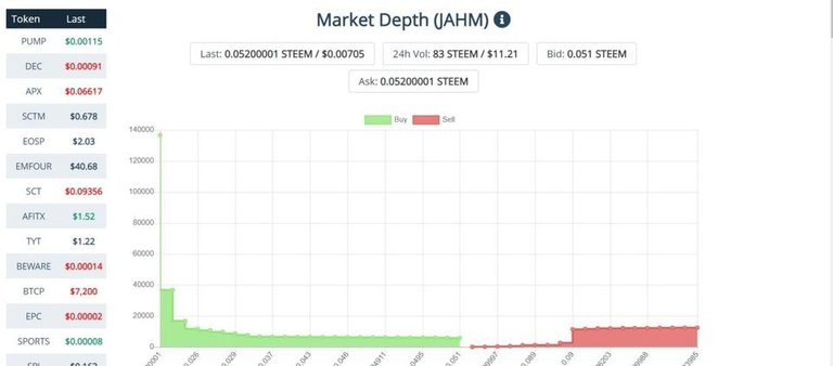 Screenshot of Steem Engine - Smart Contracts on the STEEM blockchain (21).jpg