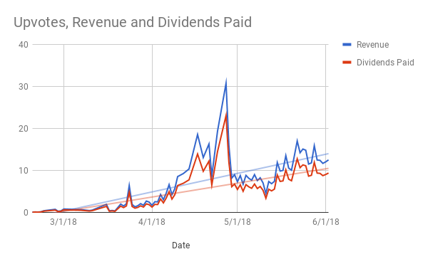 6218 tc chart.png