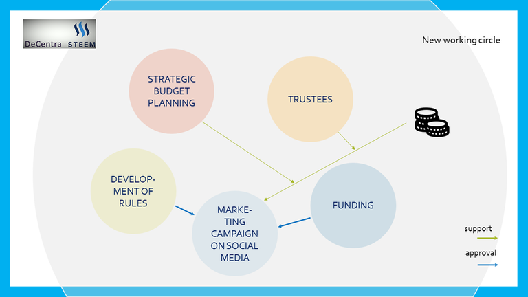 Foundation structure slide 3.png