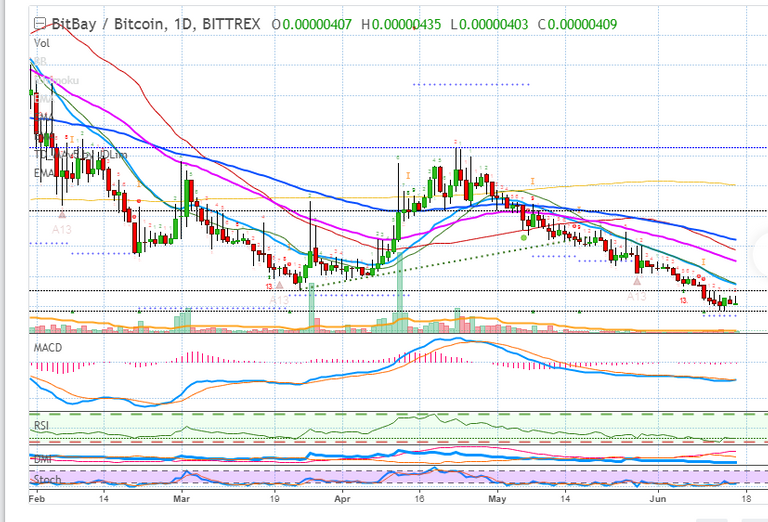 BITBAY BITCOIN CHART ON TRADINGVIEW.png