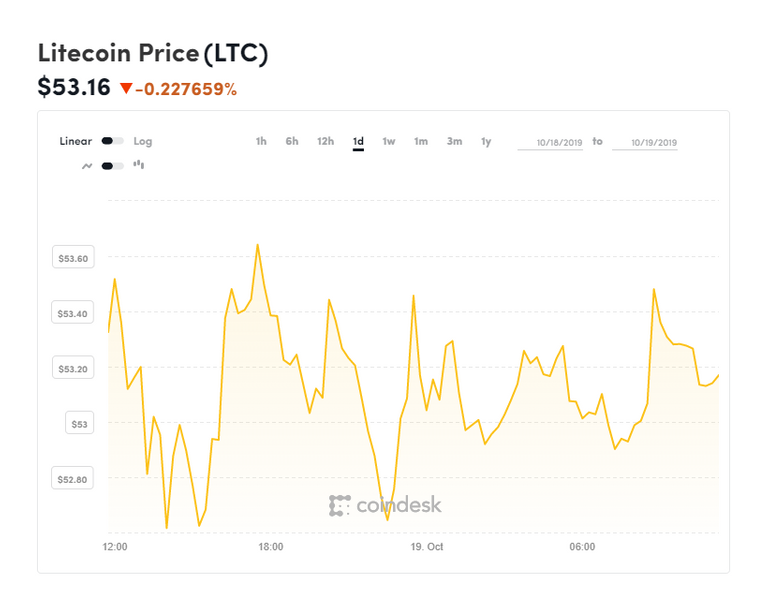coindesk-LTC-chart-2019-10-19.png