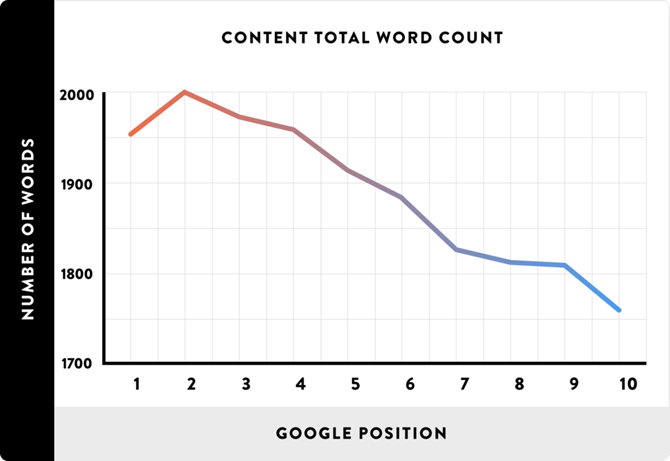 Content total word count SLN Patricklemarie STEEMIT.png