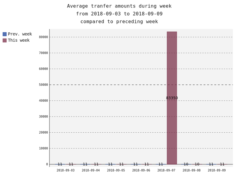 averageAmounts.png