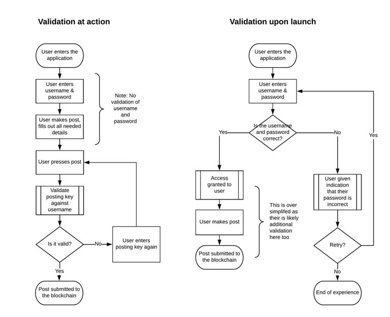 Blank Diagram - Page 1 (2).png