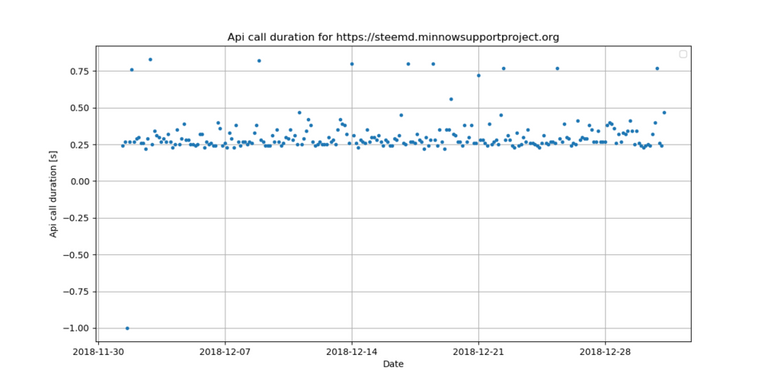 0_api_call.png