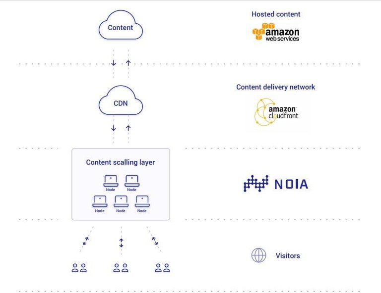 noia collobrative approach.jpg