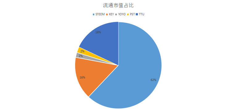 03流通市值占比.png