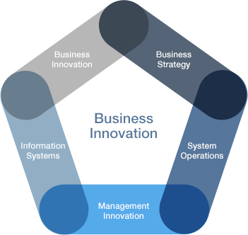 service-summary-business-innovation.png