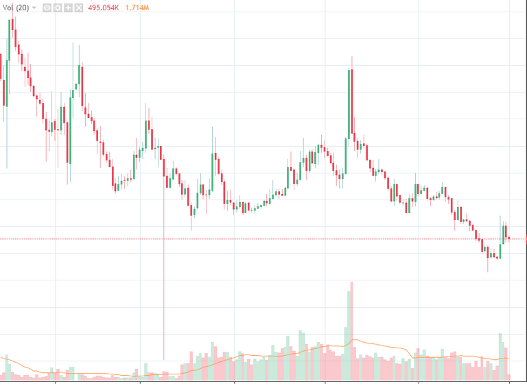 BQX BITCOIN CHART ON TRADINGVIEW.png