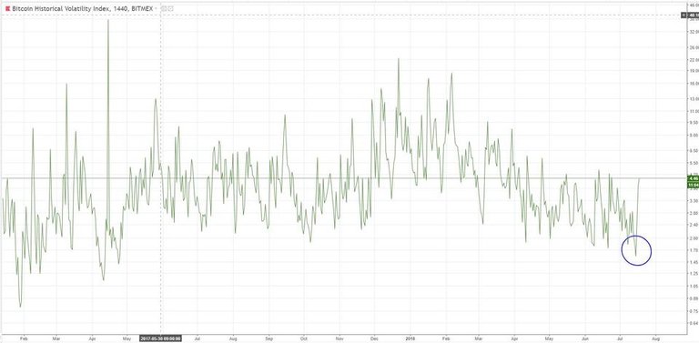 BTC Volatility.JPG