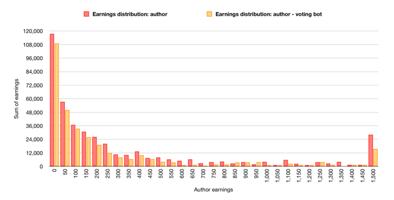 authorbidbotearningssumSep.png