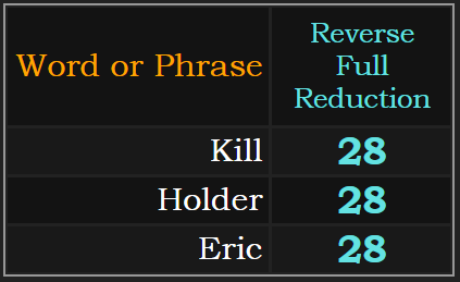 28 Eric Holder Kill overlap.PNG