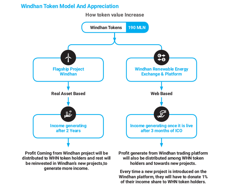 tokenmodel.png