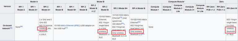 raspberry-pi-wifi-wireless.png