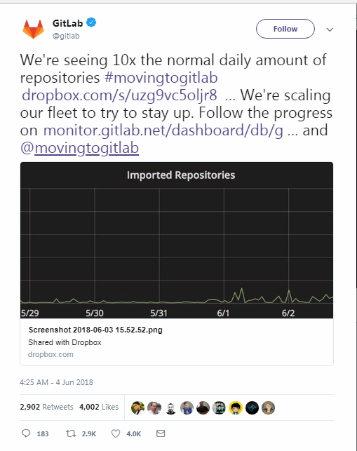 GitLab Tweet.png