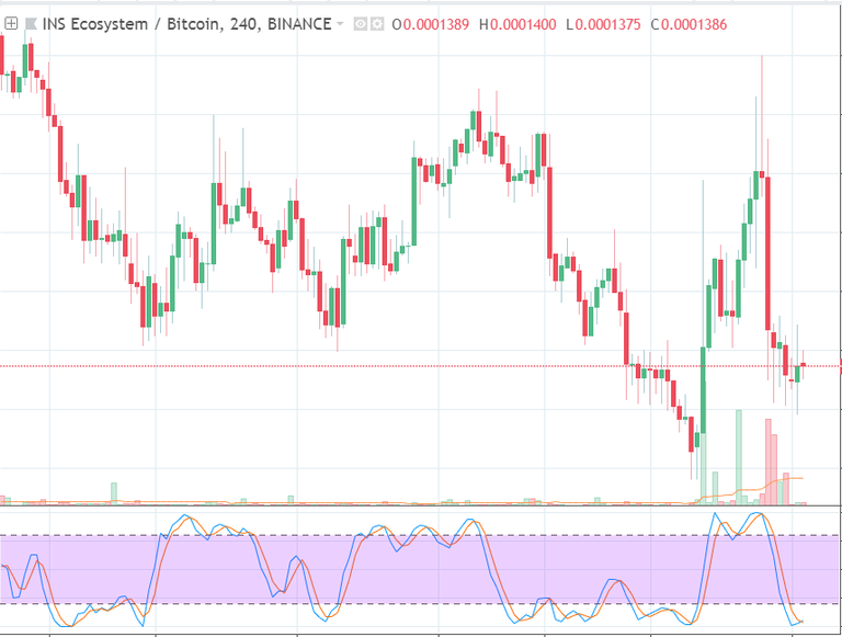 INS BITCOIN CHART ON TRADINGVIEW.png