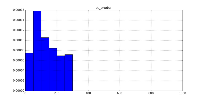 histos.pt_photon.png