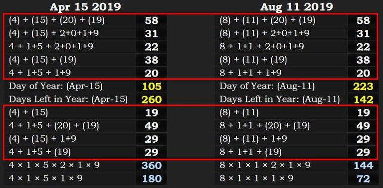 April-15-2019-and-August-11-2019-Date-Numerology PERFECT MATCH.jpg