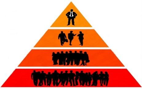 pyramid-hierarchy-POST-1.jpg
