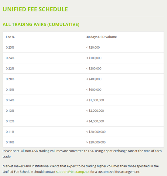 Bitstamp-Trading-fees.png