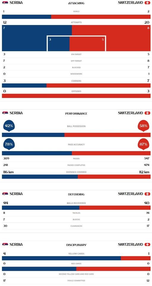 Matches - Serbia - Switzerland.jpg