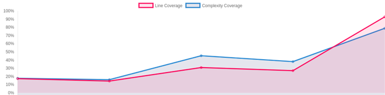 coverage-chart.png