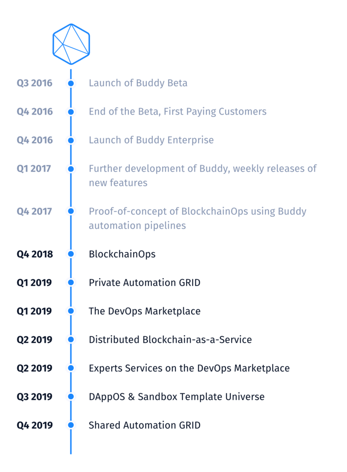 Roadmap.png