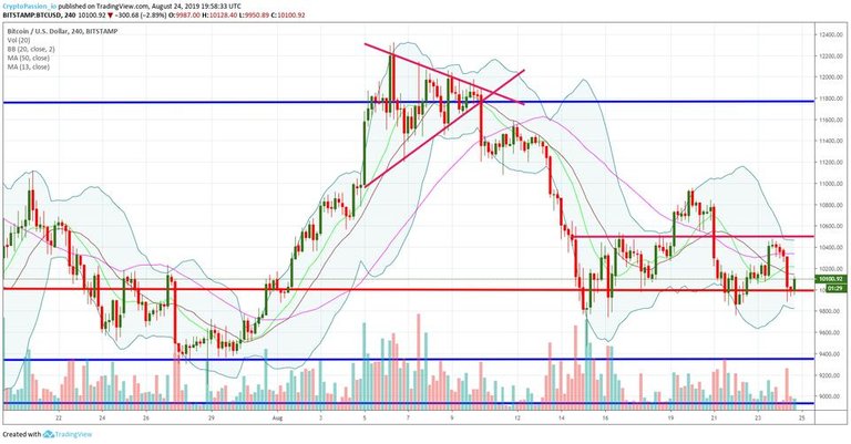 BTCUSD.jpg