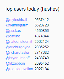 top users.png