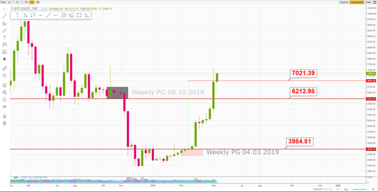 btc weekly.PNG