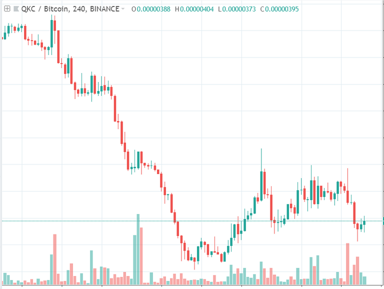 qkc bitcoin signal by hanb.png