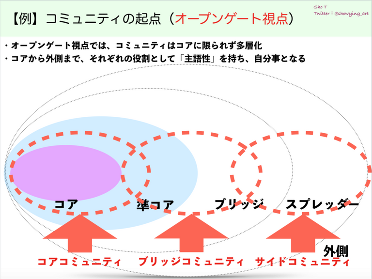 スクリーンショット 2019-03-31 14.56.29.png