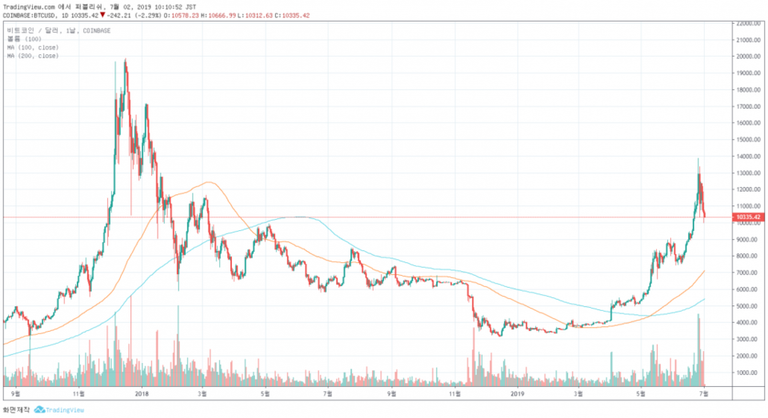 bitcoin_chart_20190702-1030x561.png