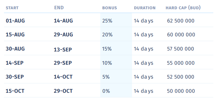 icotimeline.PNG