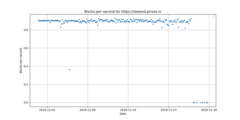 12_blocks_per_second.png