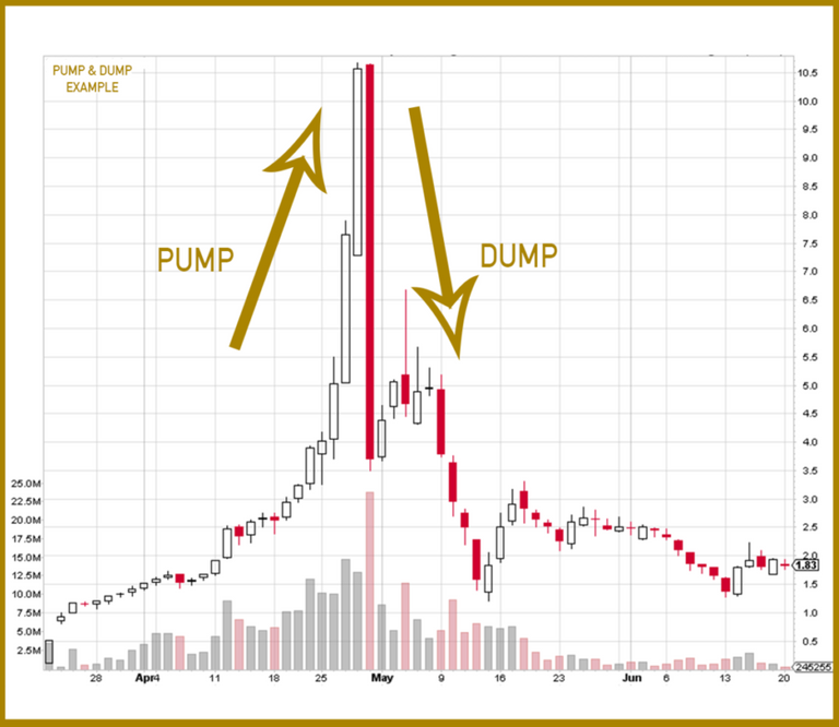 PumpAndDumpGroups-1030x893.png