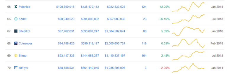 Cryptocurrency Exchange Rankings   CoinMarketCap.png