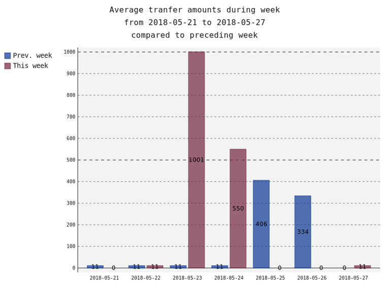 averageAmounts.png