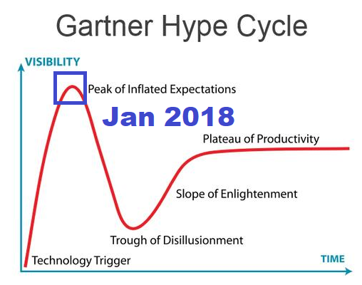 hypecycle.png