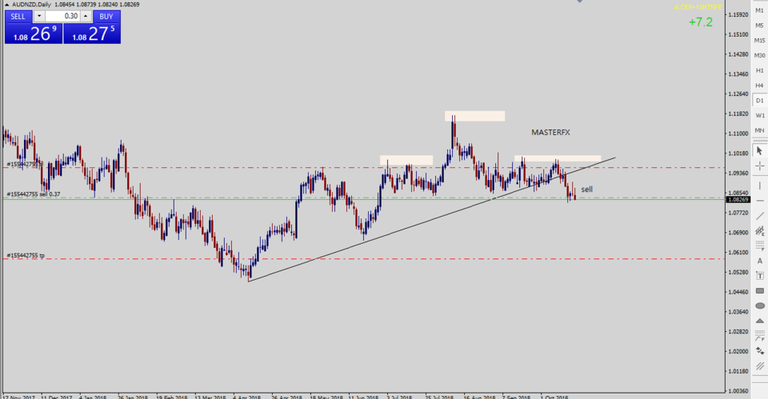 AUDNZD SELL.png