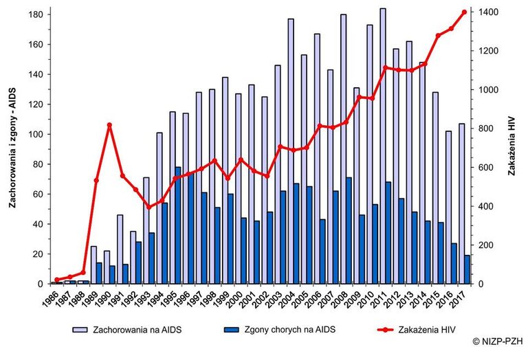 HIV 2018.jpg