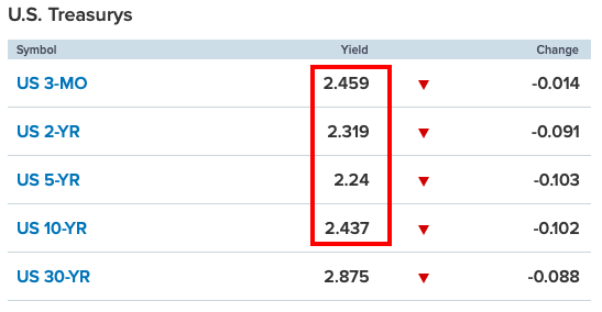 US Yields.png