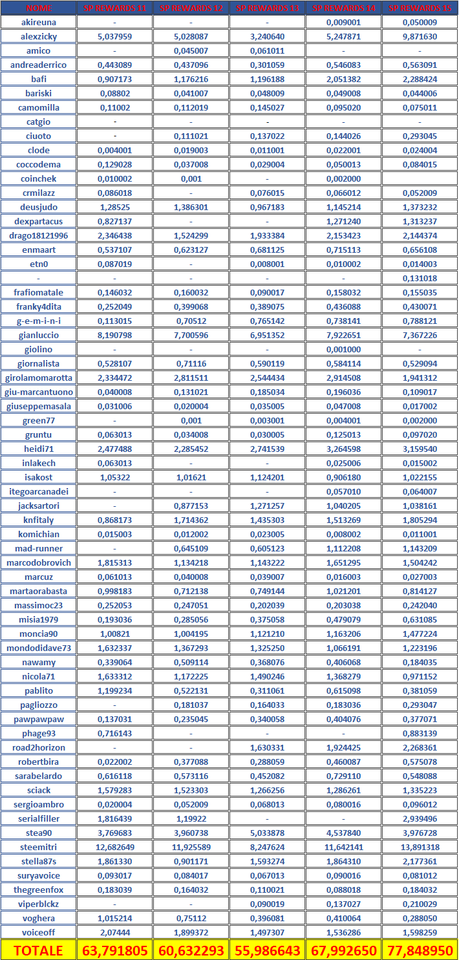 Curation Rewards 11-15.png