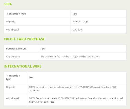 Bitstamp-Deposit fees.png