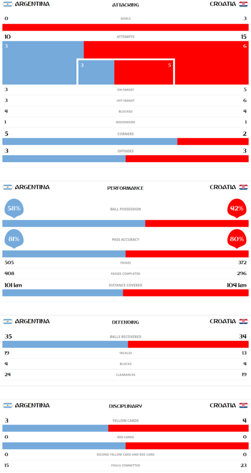 Matches - Argentina - Croatia.png