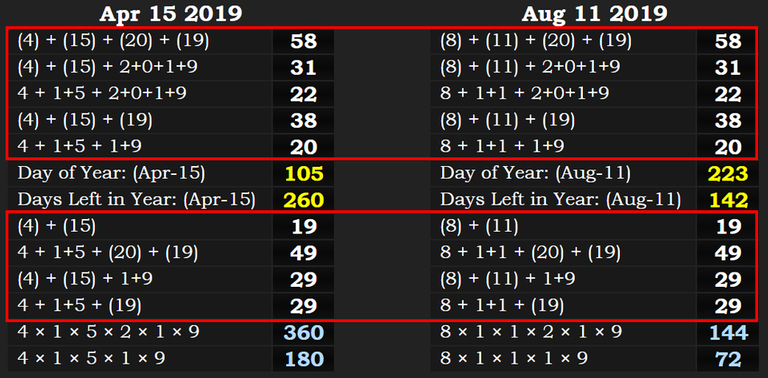 April-15-2019-and-August-11-2019-Date-Numerology PERFECT MATCH.png