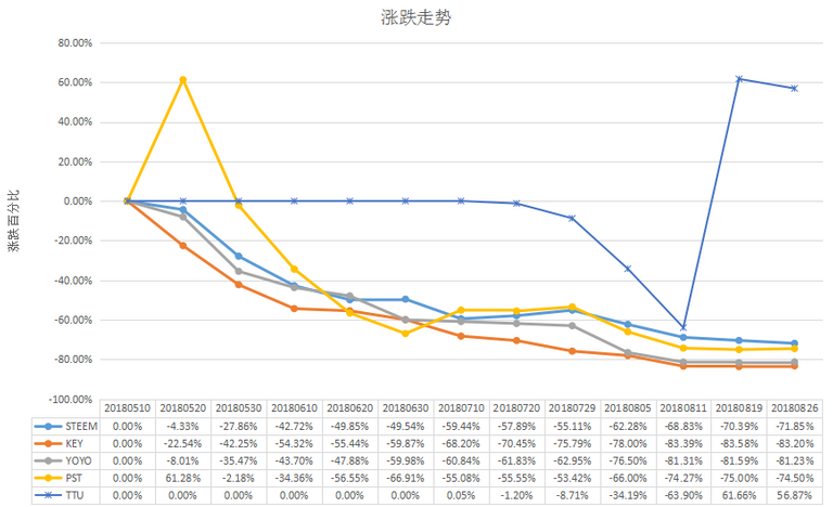 04涨跌幅度.png